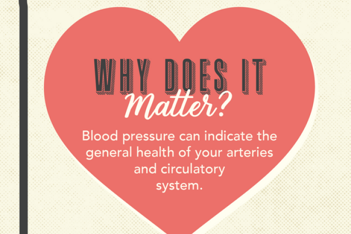 Do You Know Your Numbers? Find Out Why Blood Pressure Matters.