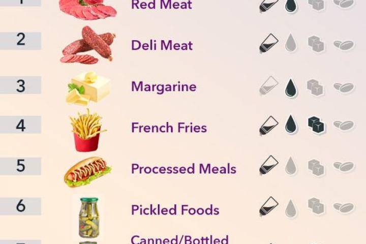 Avoid These 10 Foods If You Want Healthy Blood Pressure